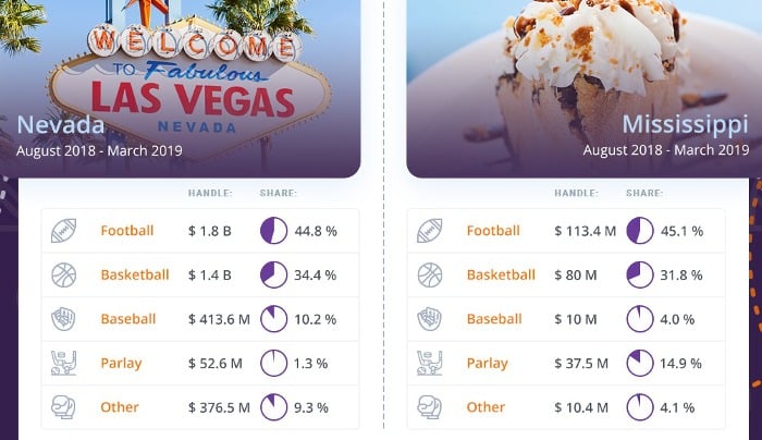 Grafik Sportwetten USA Football